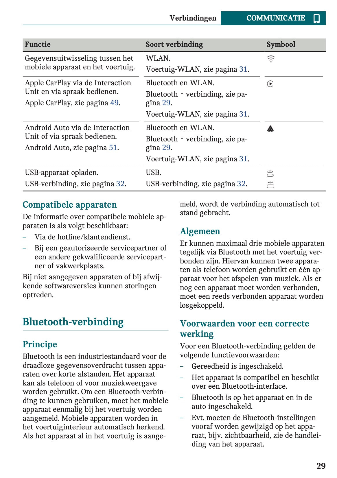 2024 Mini Countryman Electric Infotainment Manual | Dutch
