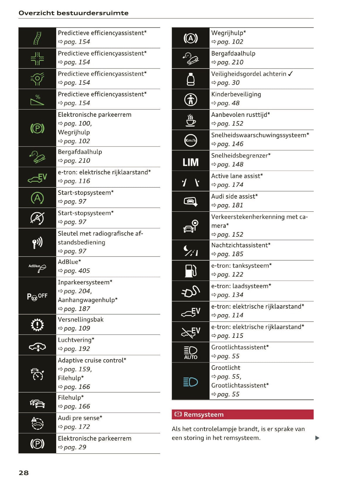 2017 Audi Q7 Gebruikershandleiding | Nederlands