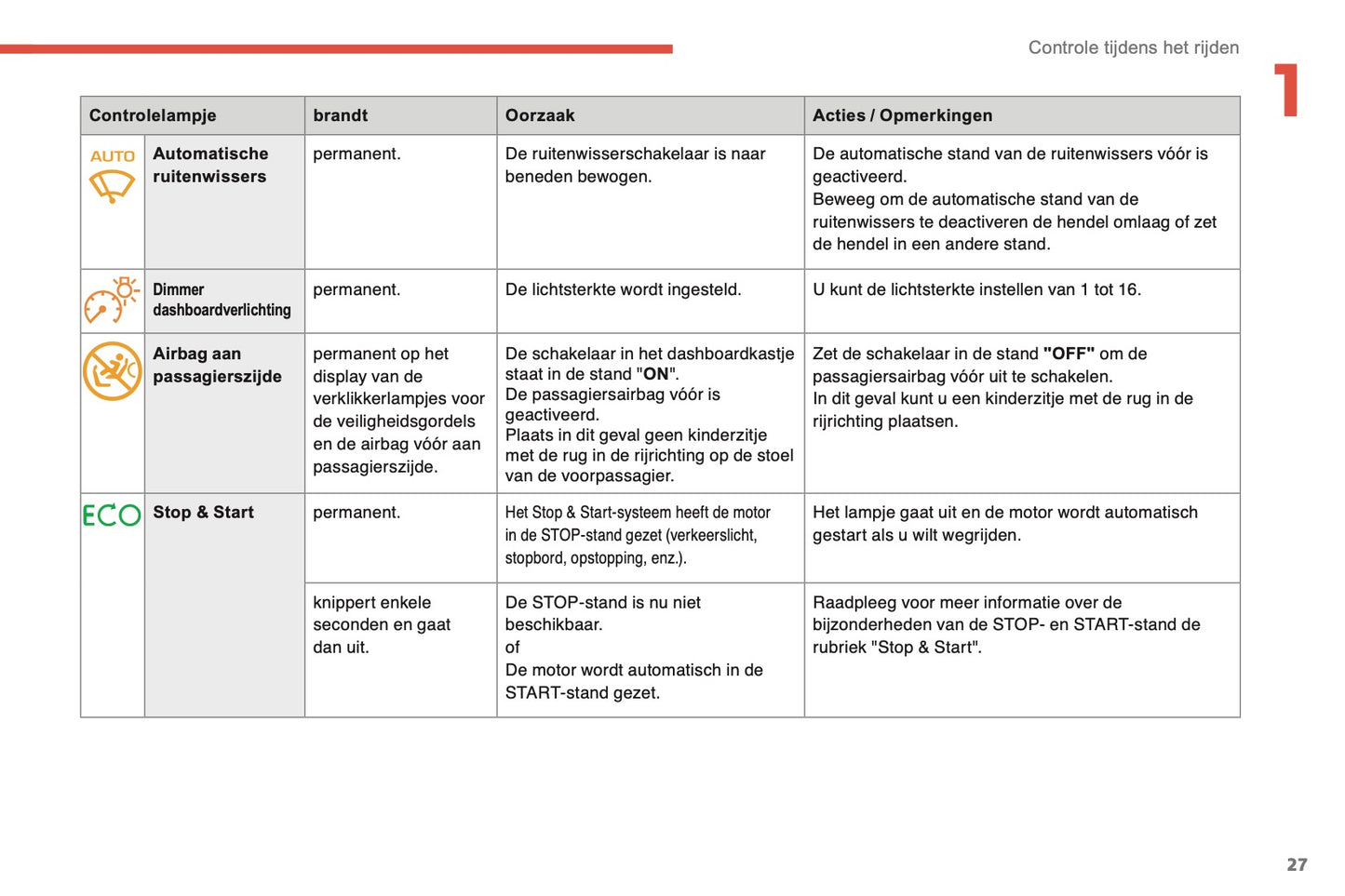2014-2015 Citroën C4 Gebruikershandleiding | Nederlands