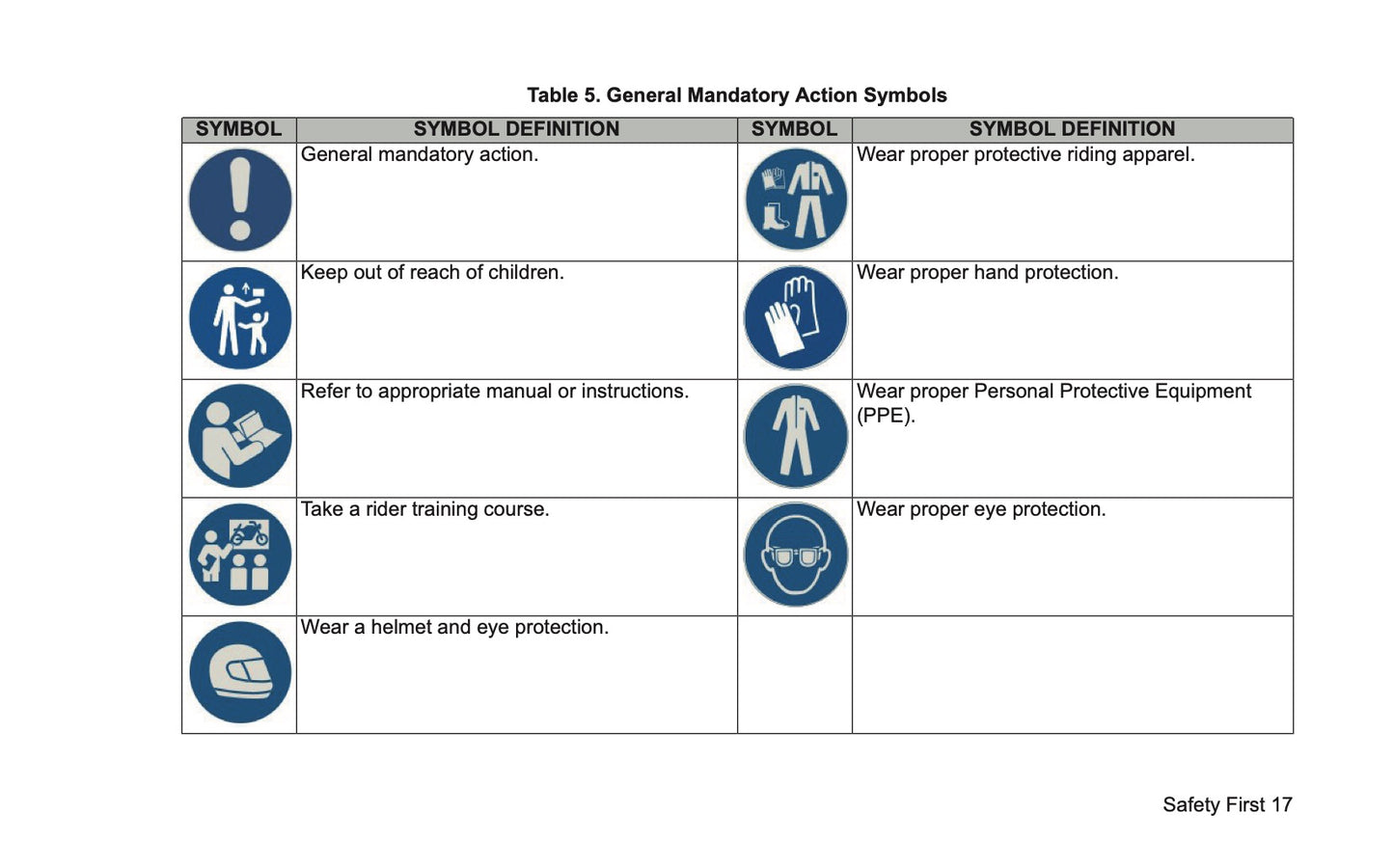 2024 Harley-Davidson Trike Owner's Manual | English US