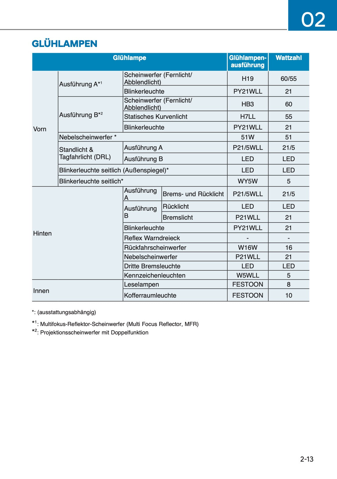 2024 Hyundai i10 Owner's Manual | German