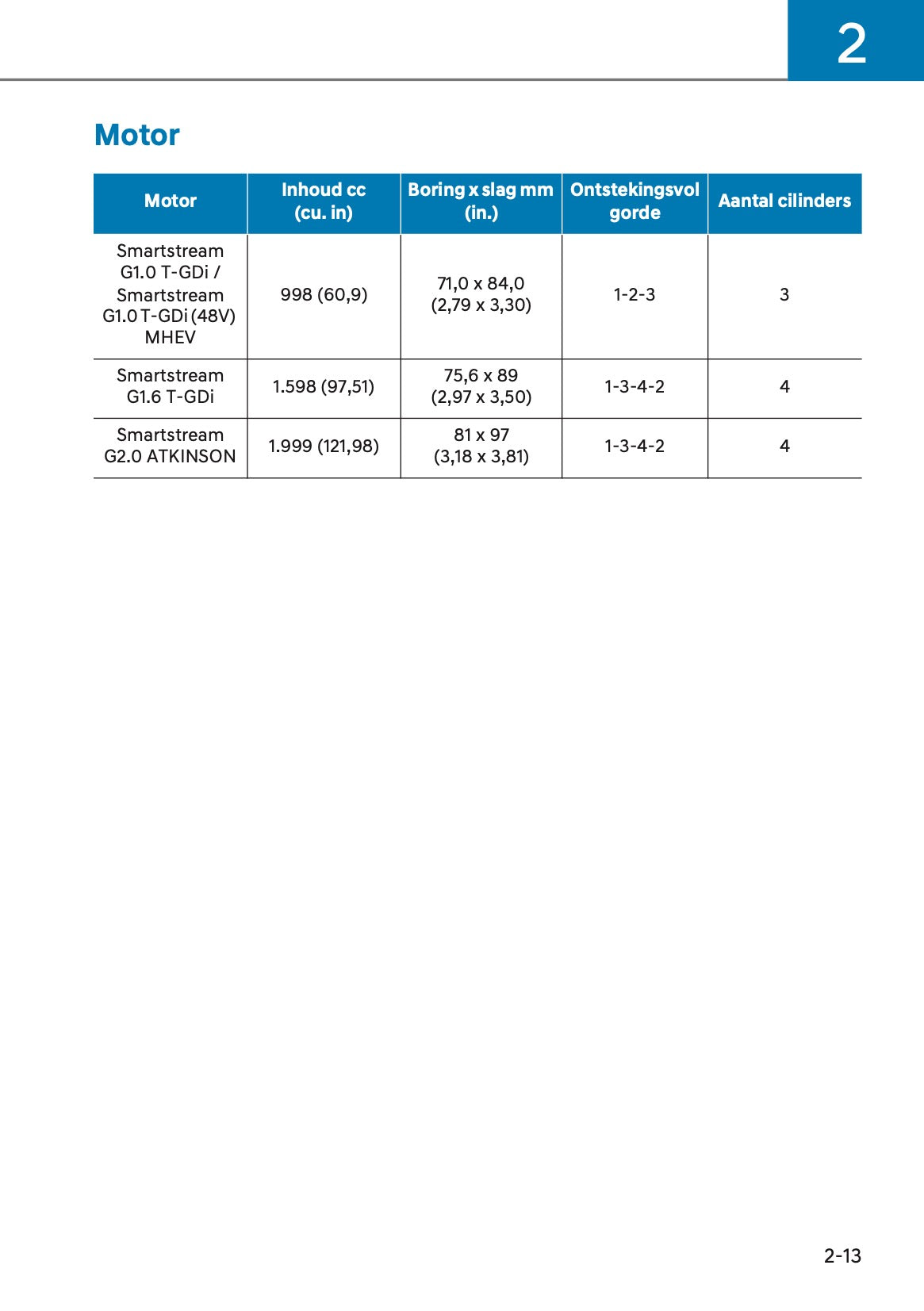 2024-2025 Hyundai Kona Owner's Manual | Dutch