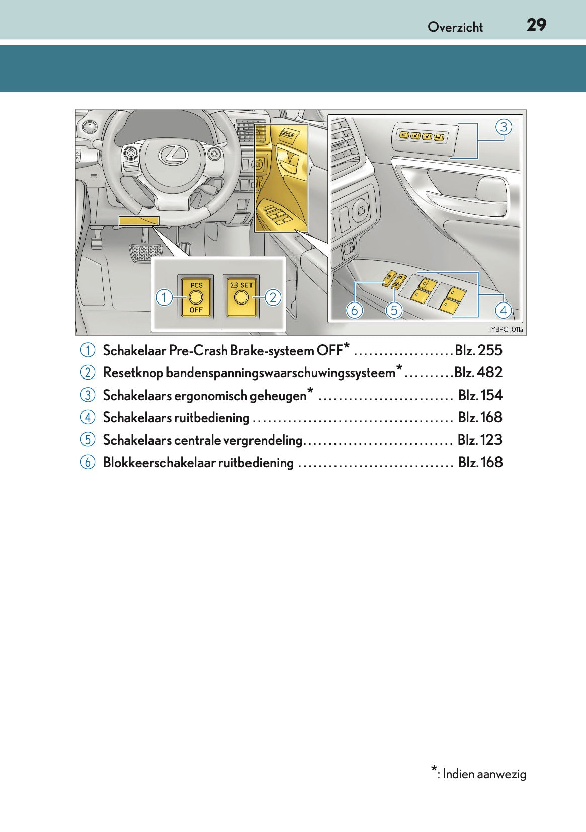 2016-2017 Lexus CT 200h Gebruikershandleiding | Nederlands