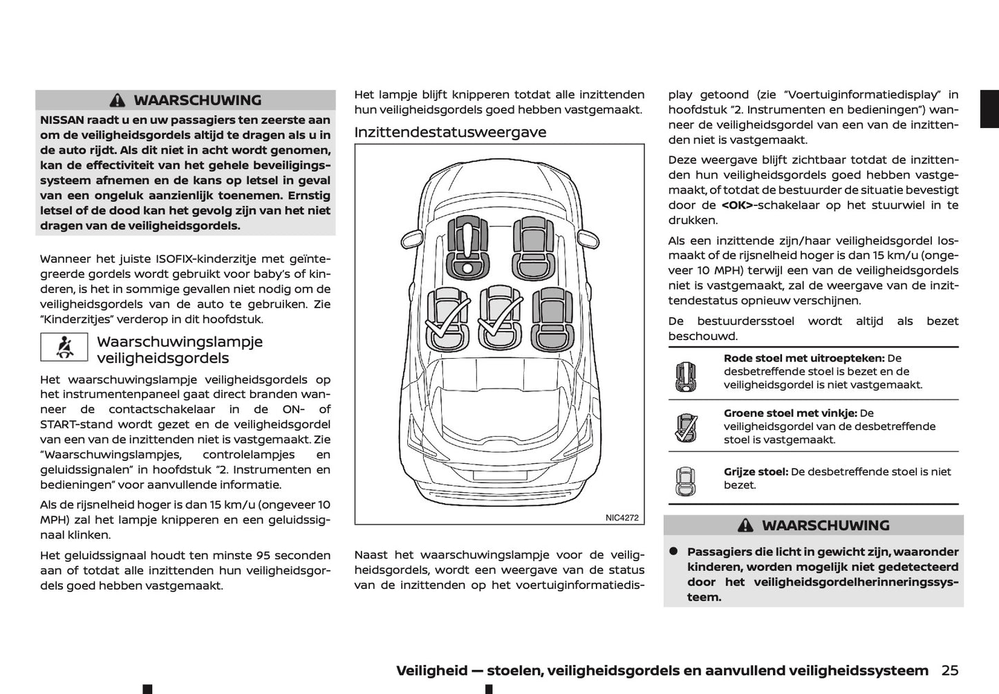 2022 Nissan Juke Owner's Manual | Dutch