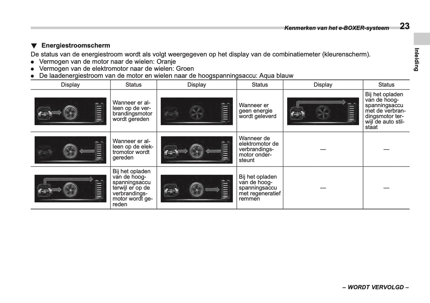 2025 Subaru Forester Owner's Manual | Dutch