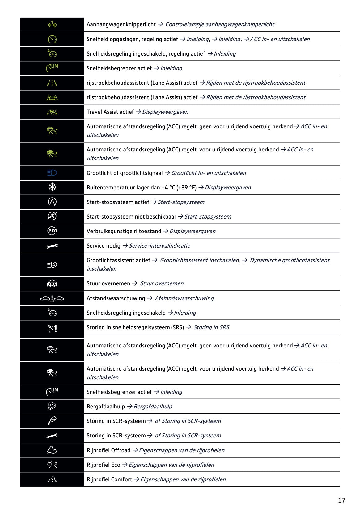 2020-2021 Volkswagen Passat Variant Owner's Manual | Dutch