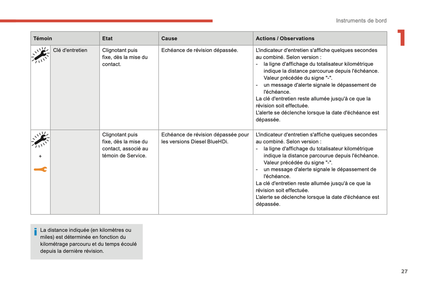 2017-2019 Citroën C3 Aircross Manuel du propriétaire | Français