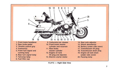 1988 Harley-Davidson Gebruikershandleiding | Engels