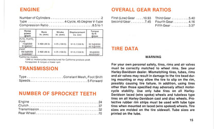 1988 Harley-Davidson Gebruikershandleiding | Engels