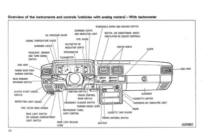 1987 Toyota 4WD Truck / 4Runner Gebruikershandleiding | Engels