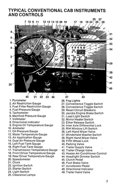 1977 Peterbilt 282/289/300/348/352/352H/353/359/387 Gebruikershandleiding | Engels
