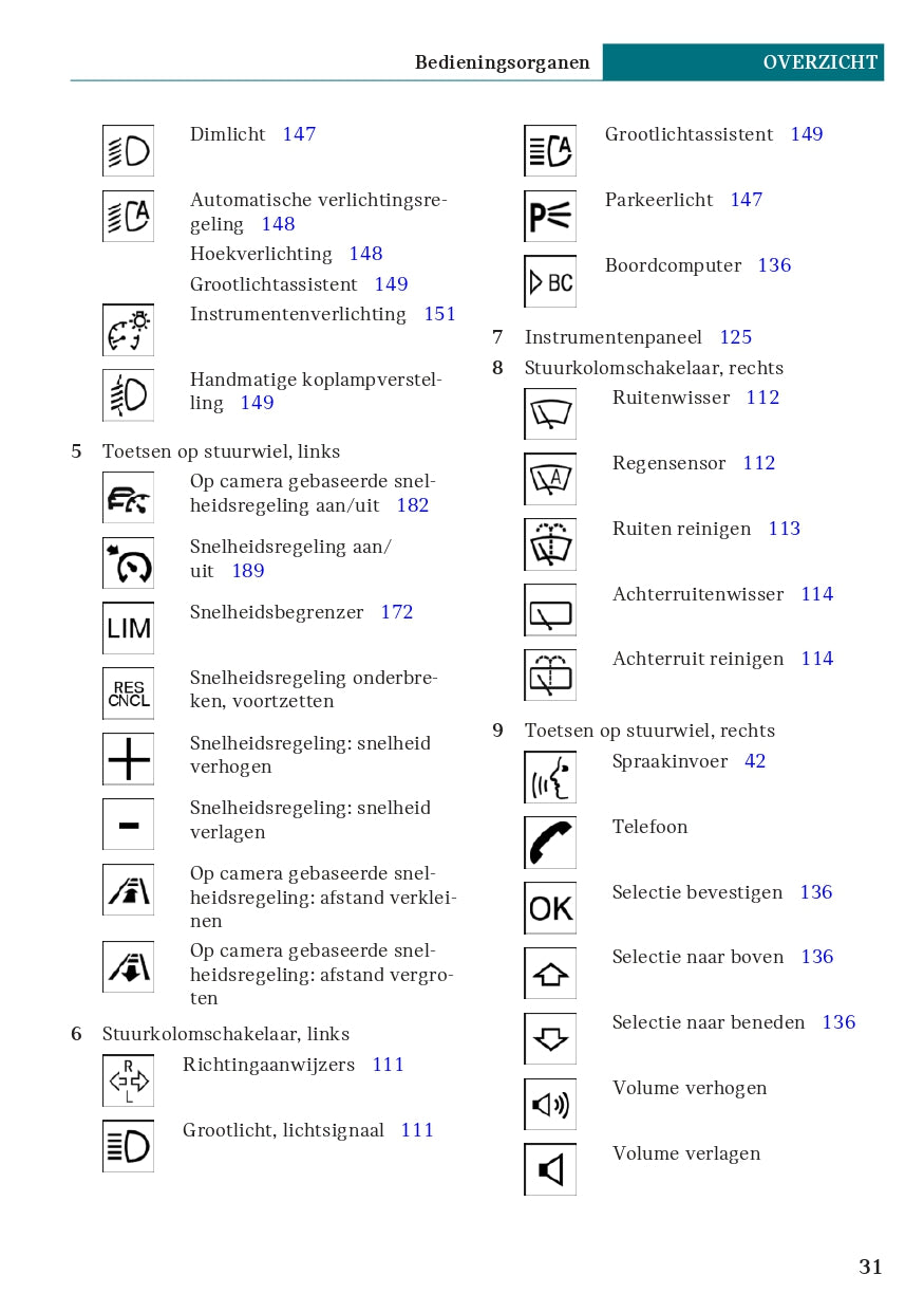 2020 Mini Clubman Manuel du propriétaire | Néerlandais