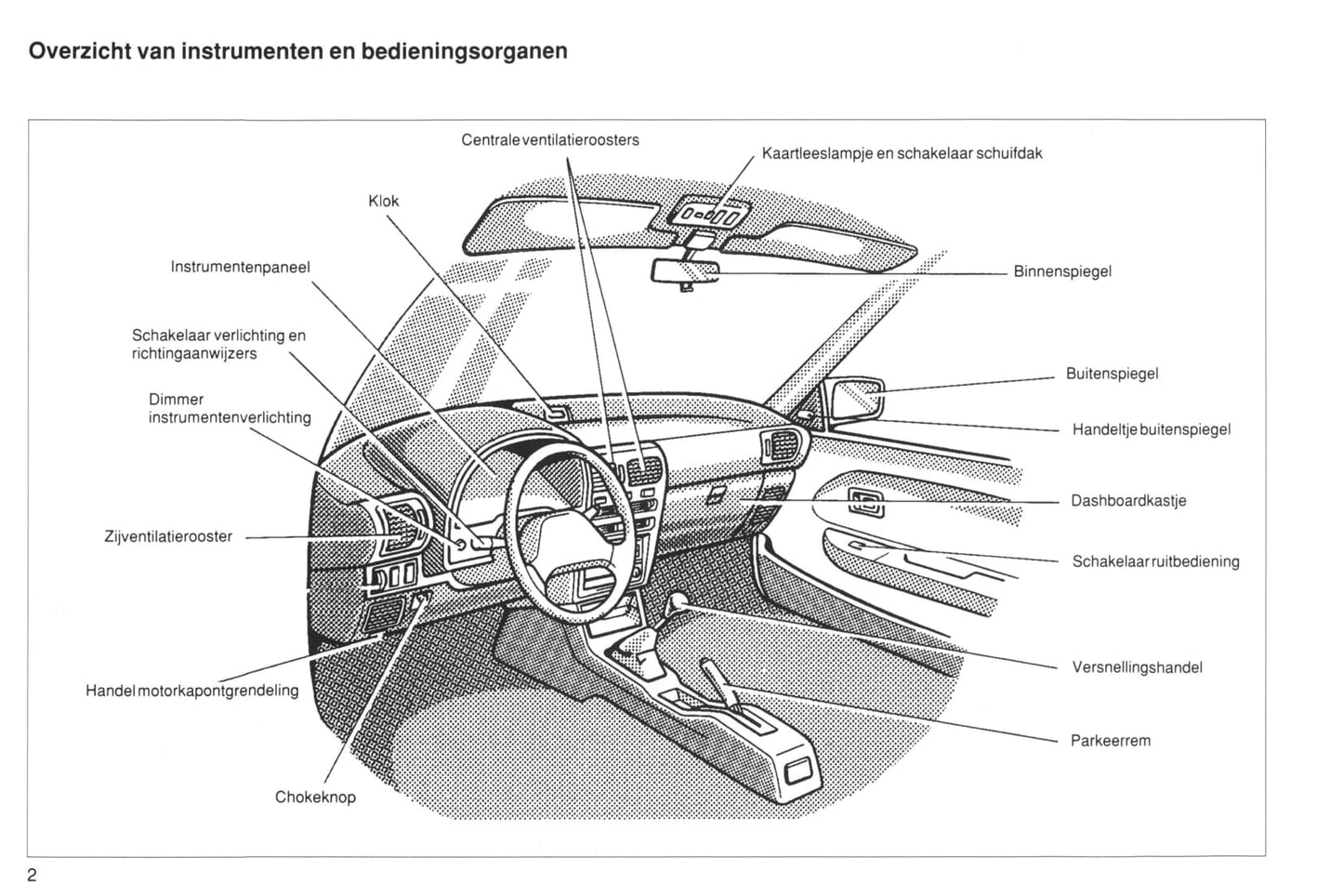 1990-1991 Toyota Starlet Gebruikershandleiding | Nederlands