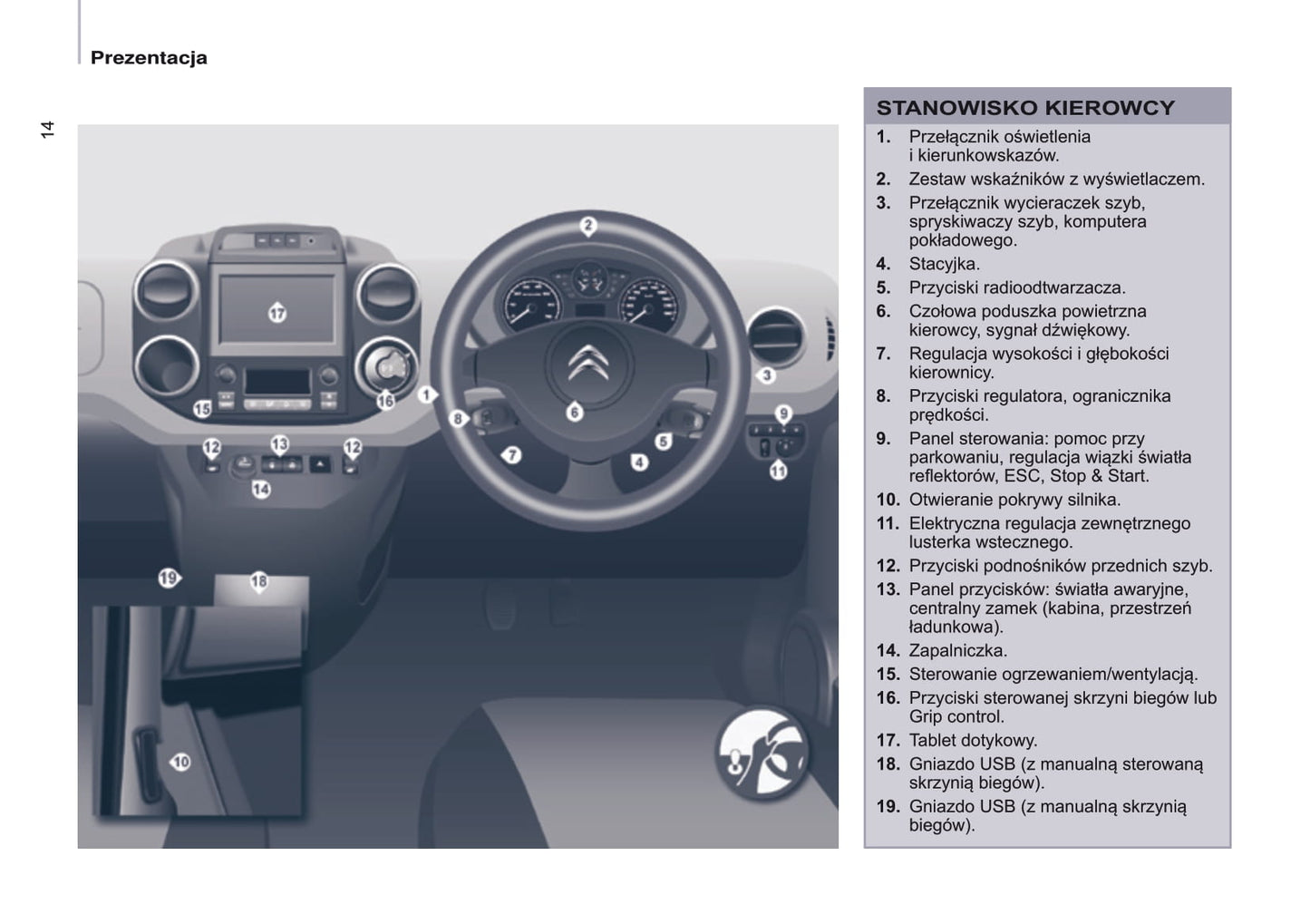 2016-2017 Citroën Berlingo Owner's Manual | Polish