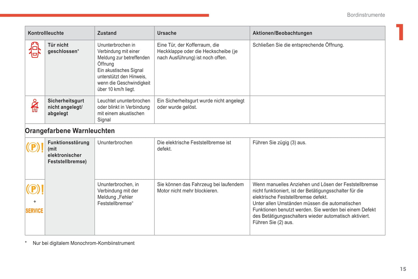 2018-2021 Citroën C4 Spacetourer/Grand Spacetourer Manuel du propriétaire | Allemand