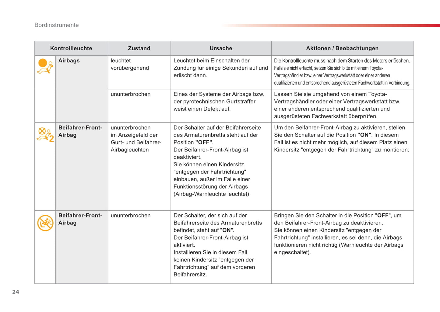 2016-2020 Toyota ProAce Manuel du propriétaire | Allemand