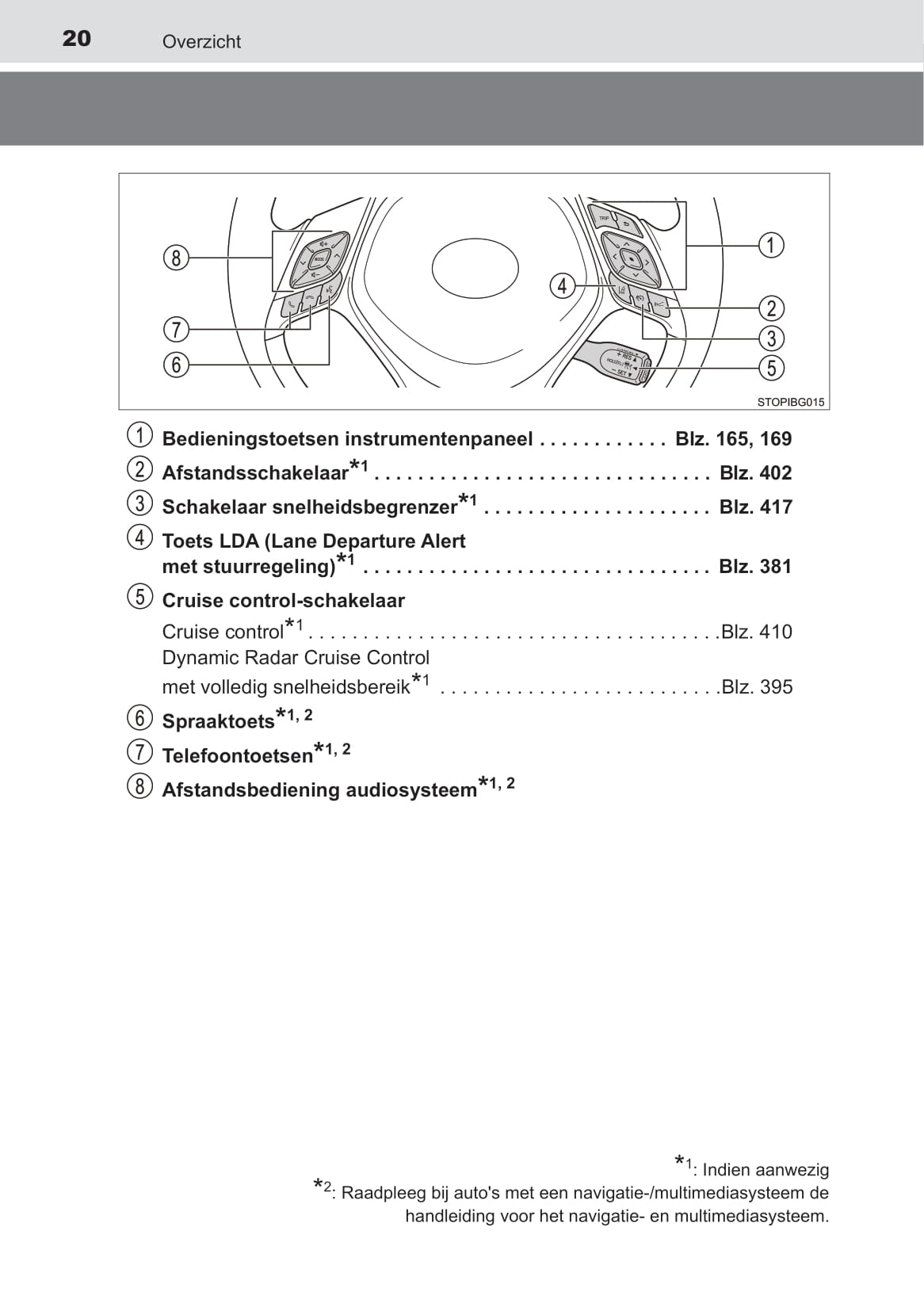 2020-2023 Toyota C-HR Hybrid Manuel du propriétaire | Néerlandais