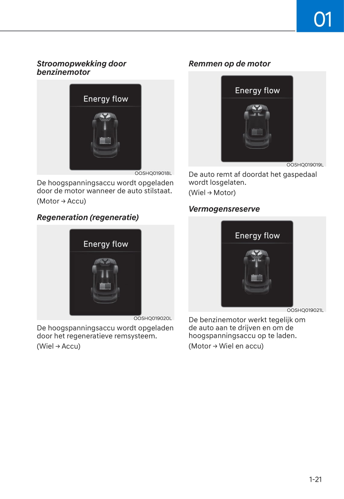 2020-2021 Hyundai Kona Hybrid Gebruikershandleiding | Nederlands
