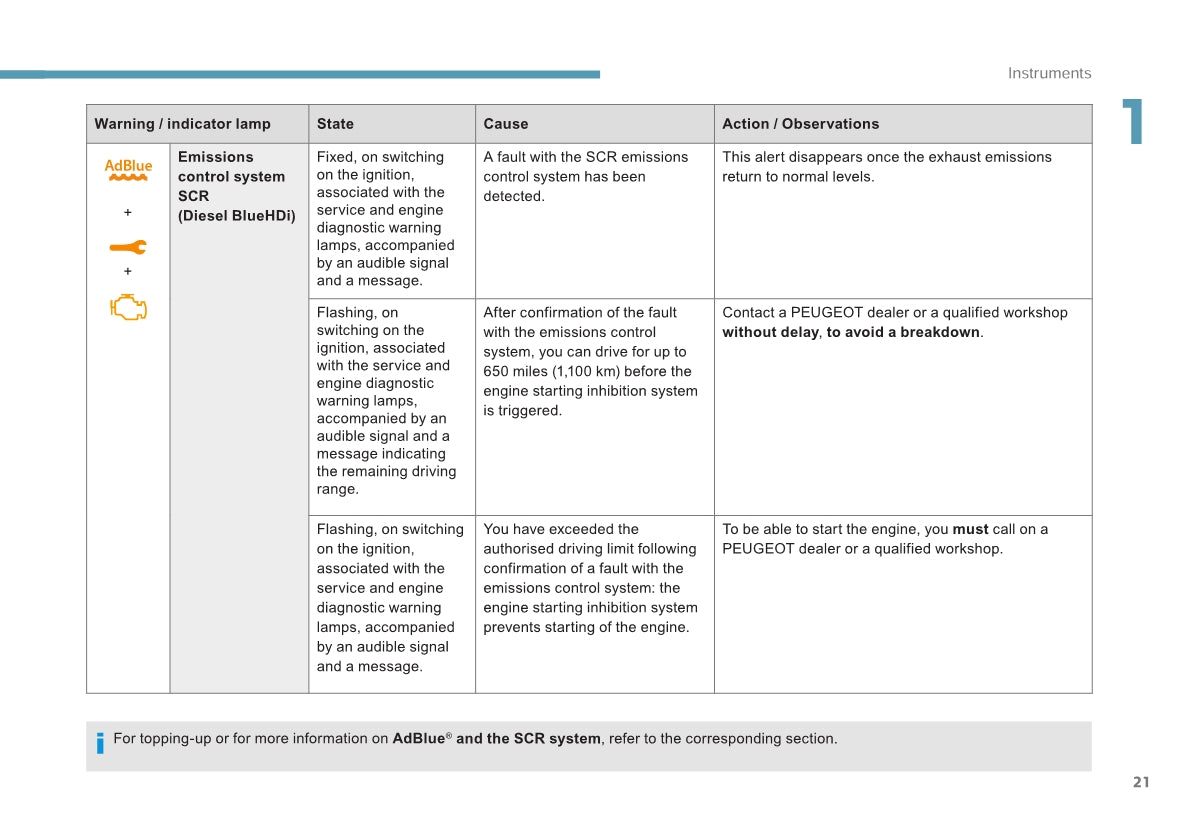 2016-2017 Peugeot 3008 Gebruikershandleiding | Engels