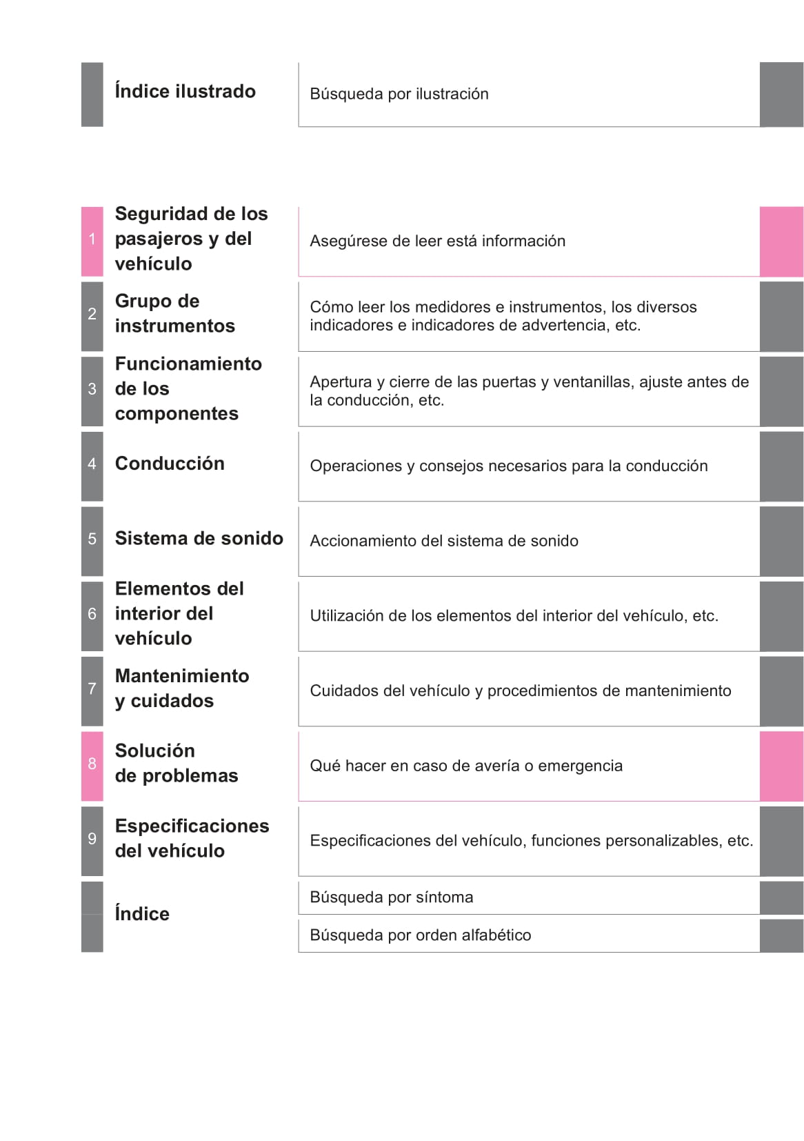 2013-2017 Toyota Landcruiser Manuel du propriétaire | Espagnol