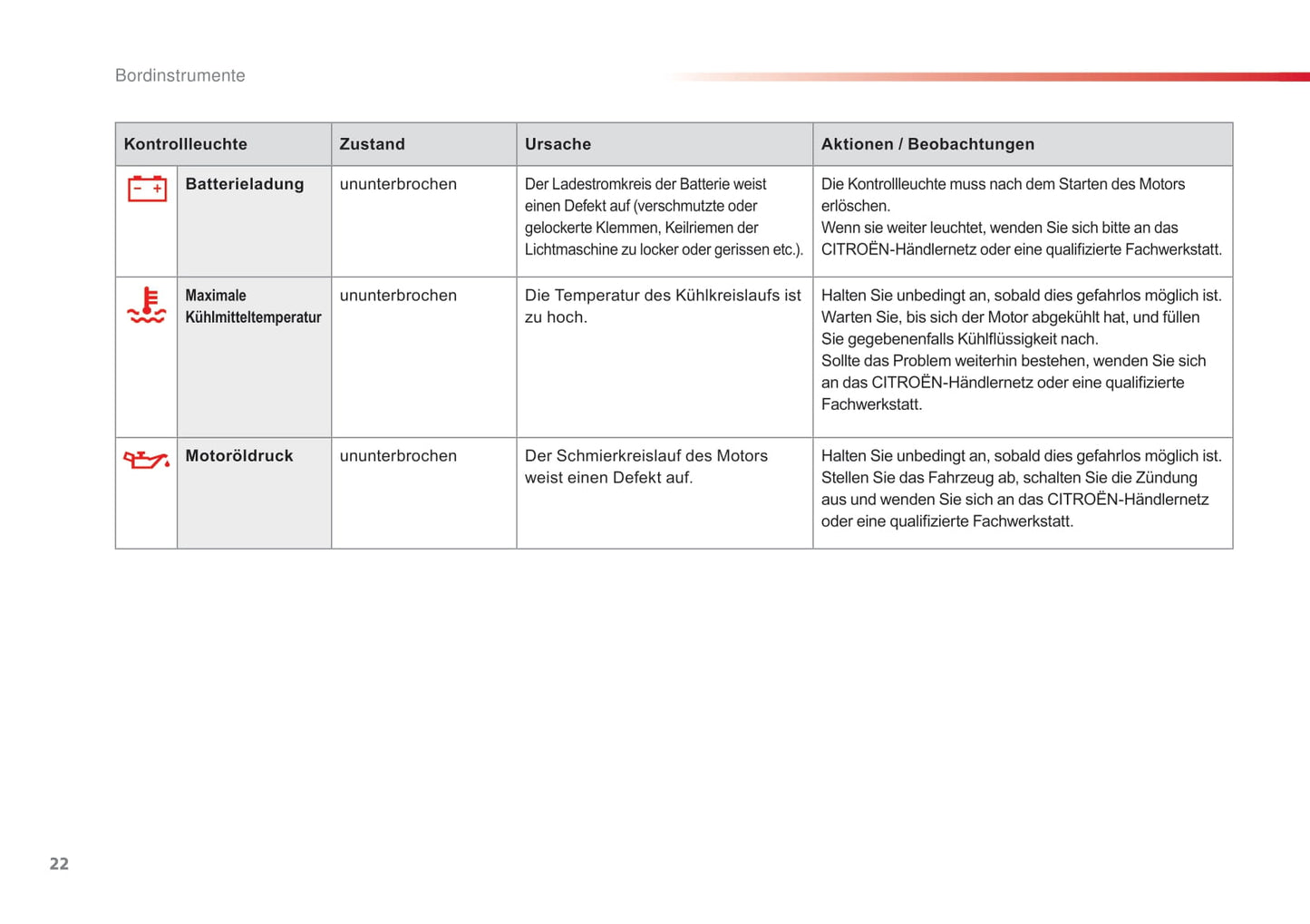 2014-2018 Citroën C4 Cactus Manuel du propriétaire | Allemand
