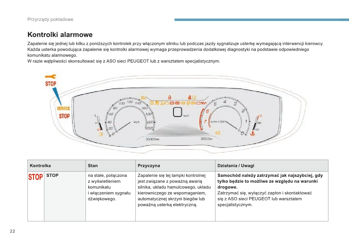 2016 Peugeot 3008 Gebruikershandleiding | Pools