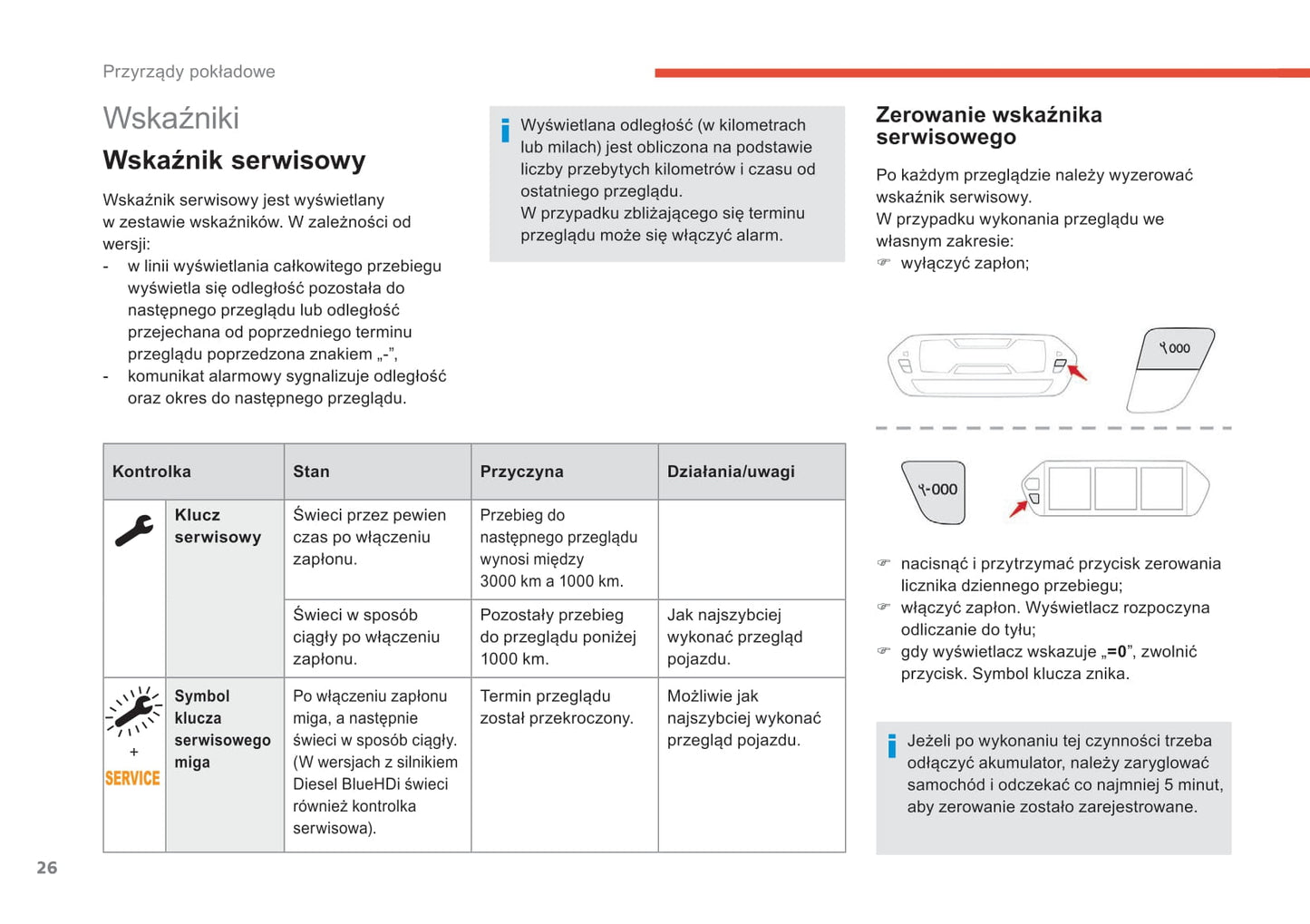 2018-2021 Citroën C4 SpaceTourer/Grand C4 SpaceTourer Bedienungsanleitung | Polnisch