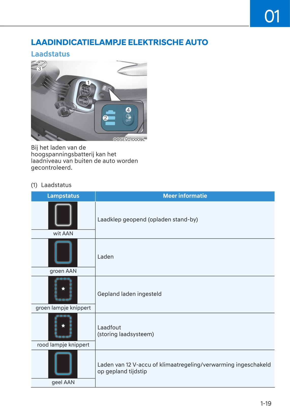 2021-2022 Hyundai Kona Electric Owner's Manual | Dutch