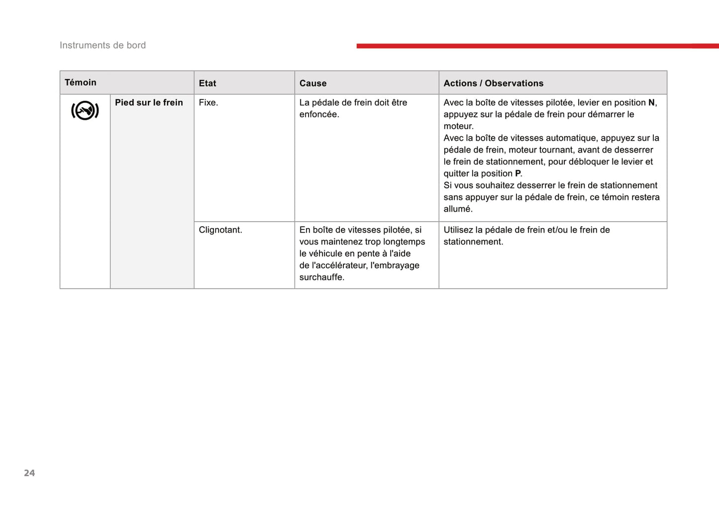 2017 Citroën C-Elysée Bedienungsanleitung | Französisch
