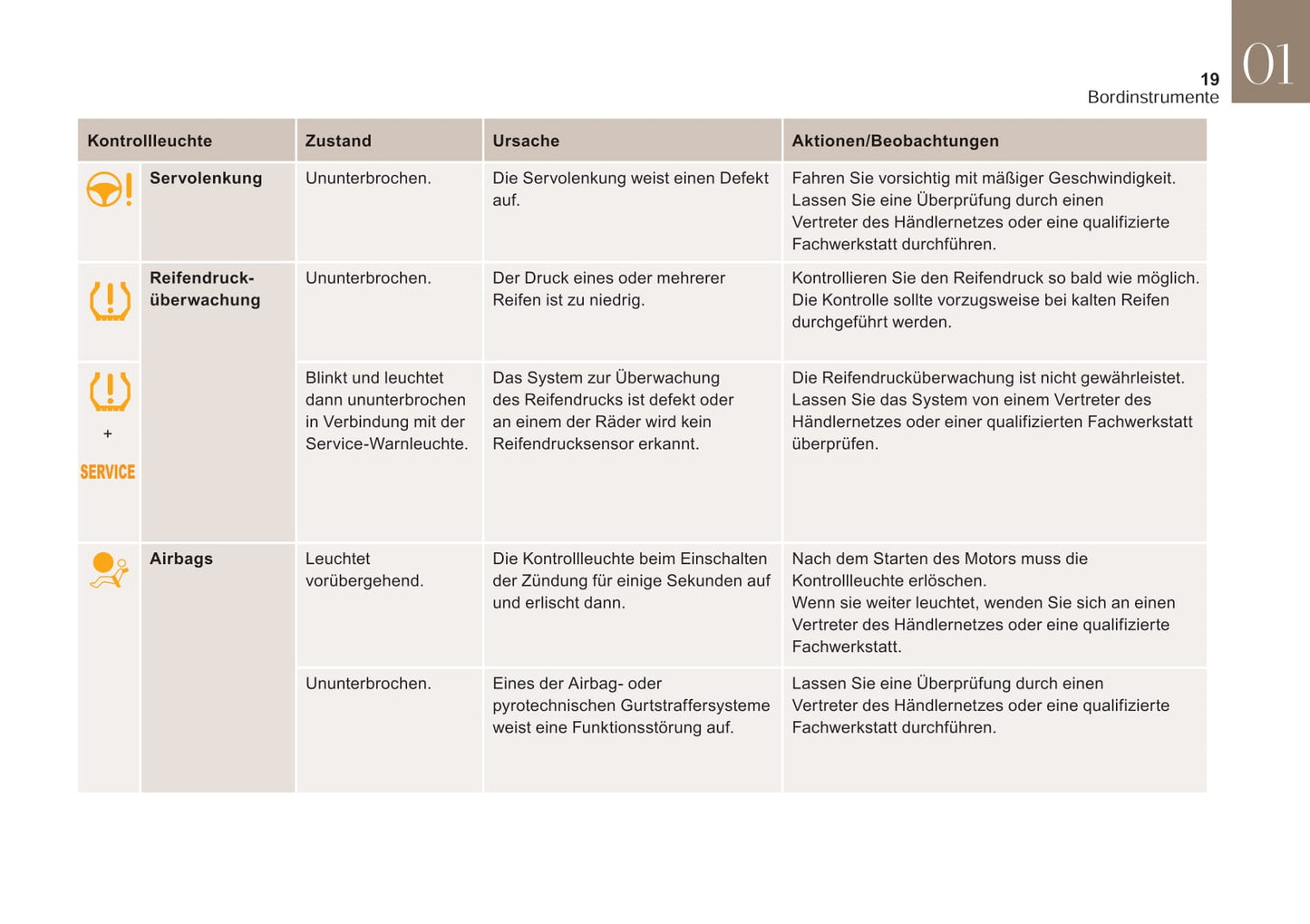 2015-2018 DS DS 4 Manuel du propriétaire | Allemand