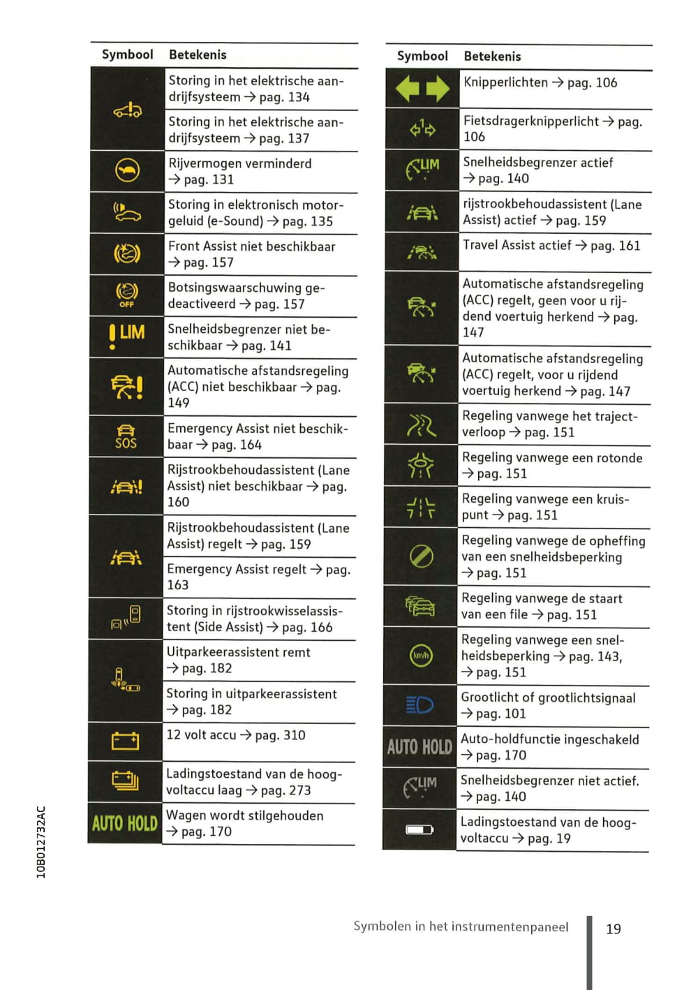 2020-2023 Volkswagen ID.3 Manuel du propriétaire | Néerlandais