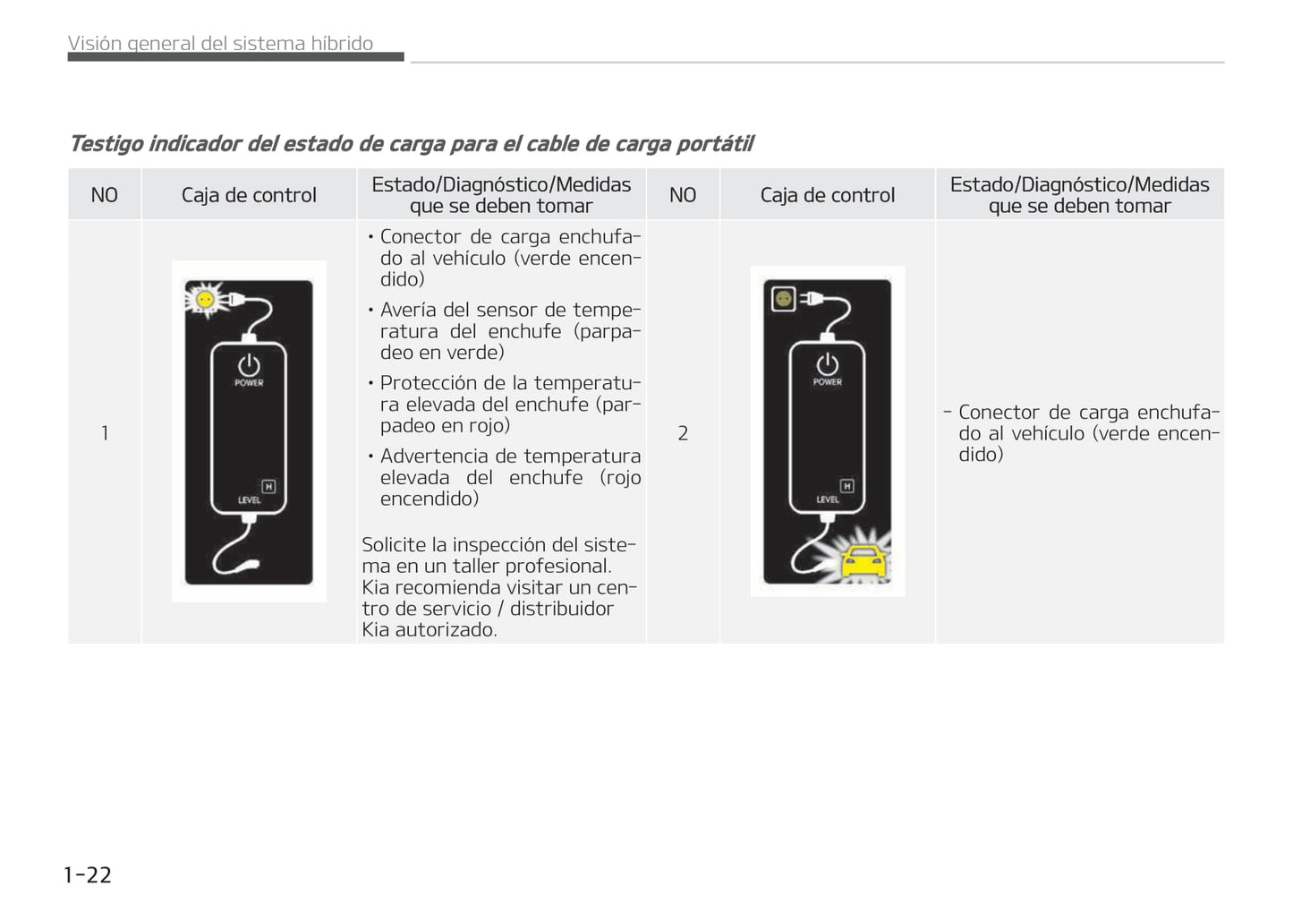 2017-2018 Kia Niro Hybrid Gebruikershandleiding | Spaans