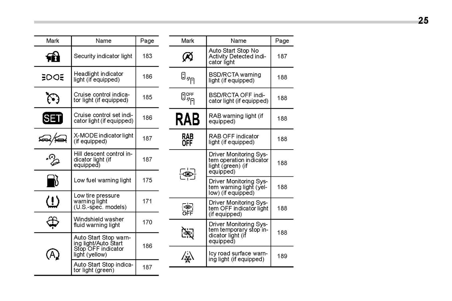 2019 Subaru Forester Manuel du propriétaire | Anglais