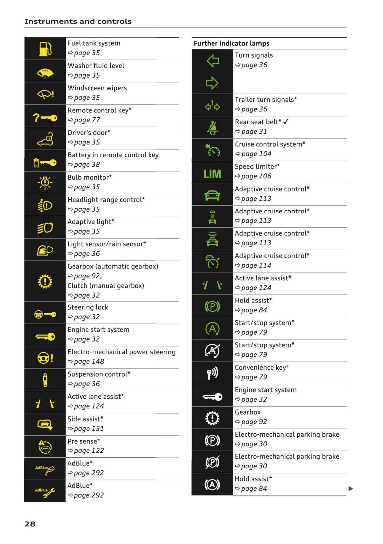 2016-2017 Audi Q2 Owner's Manual | English