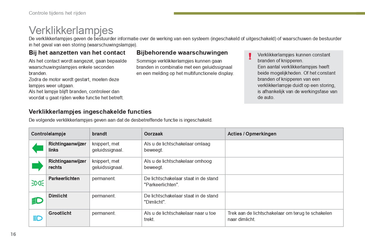 2015-2016 Peugeot 3008 Gebruikershandleiding | Nederlands