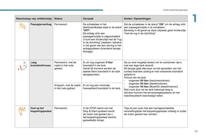 2017-2018 Peugeot 2008 Gebruikershandleiding | Nederlands