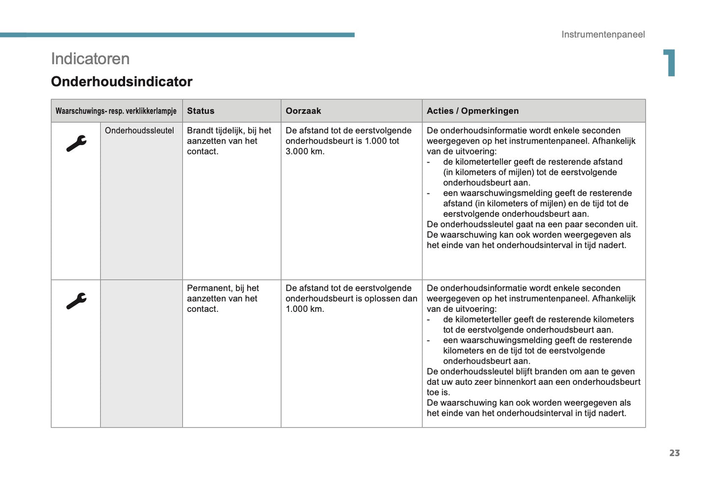 2017-2018 Peugeot 2008 Gebruikershandleiding | Nederlands