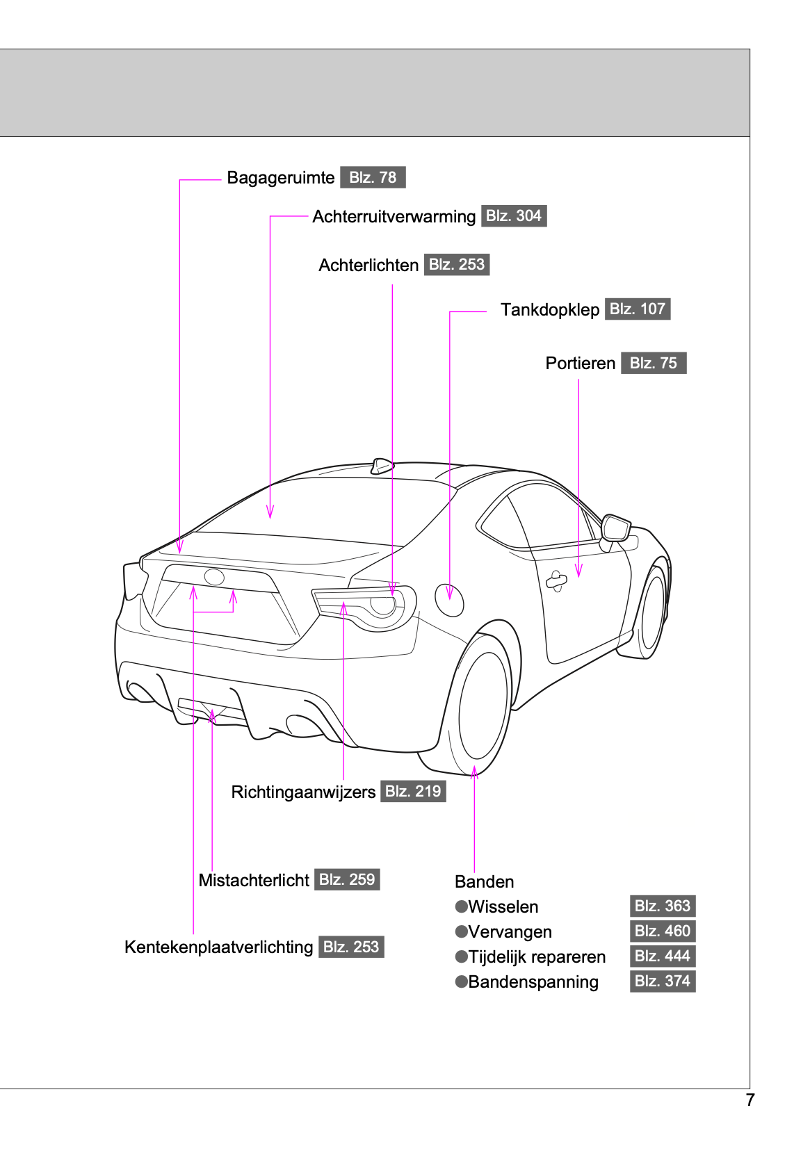 2017-2018 Toyota GT86 Gebruikershandleiding | Nederlands