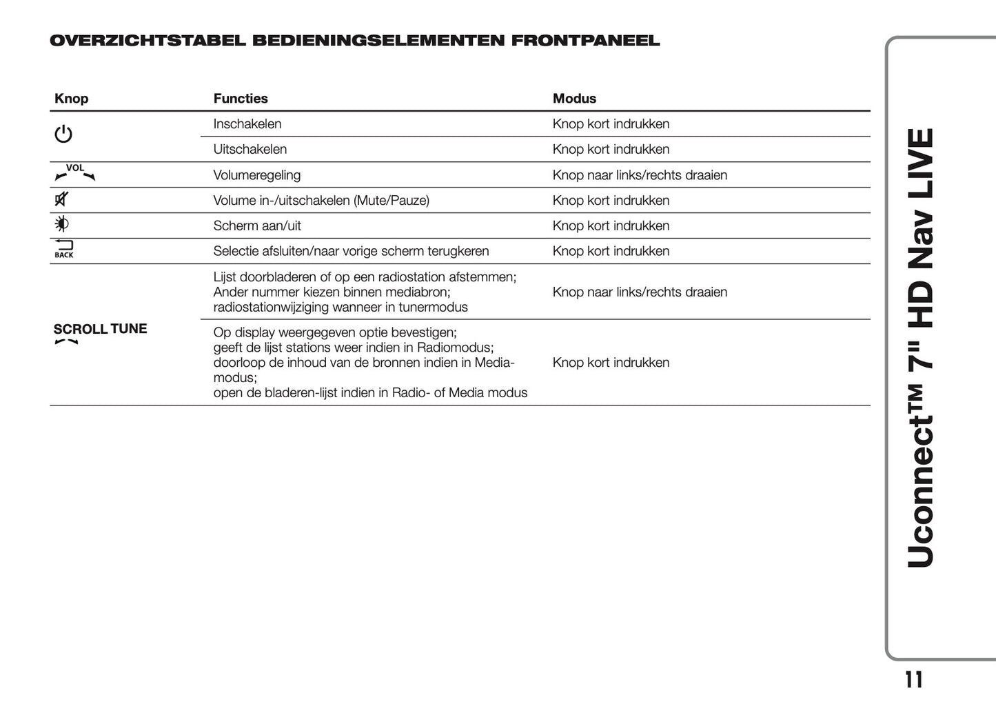 2016-2018 Abarth 500/595/695 Uconnect 7.0 Nav Manual | Dutch