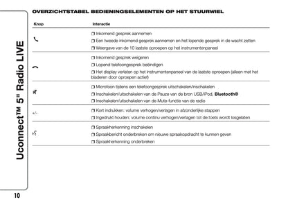 2017-2018 Abarth 500/595/695 Uconnect 5.0 Radio Handleiding | Nederlands
