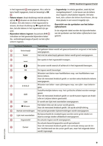 2015-2016 Audi MMI Navigation Plus Manual | Dutch