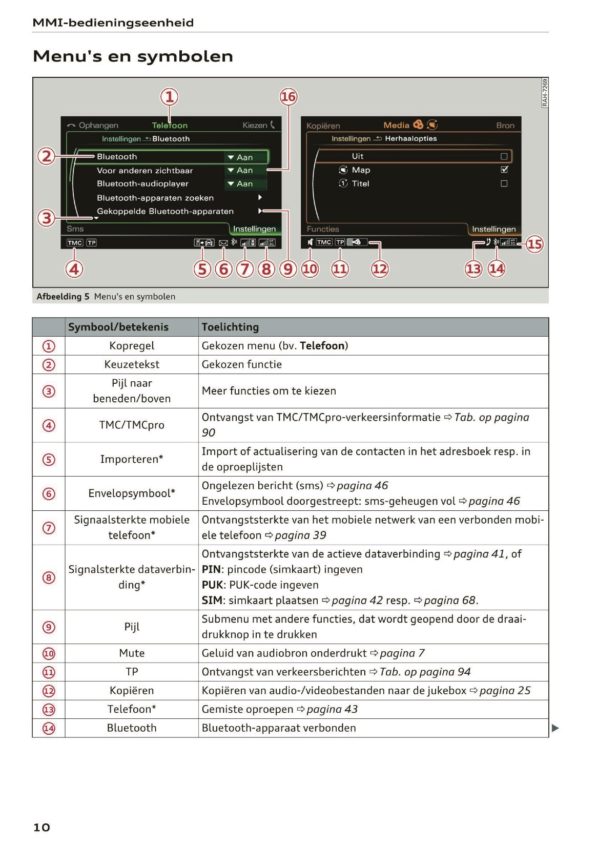 2015-2016 Audi MMI Navigation Plus Manual | Dutch