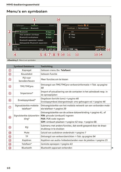 2015-2016 Audi MMI Navigation Plus Manual | Dutch