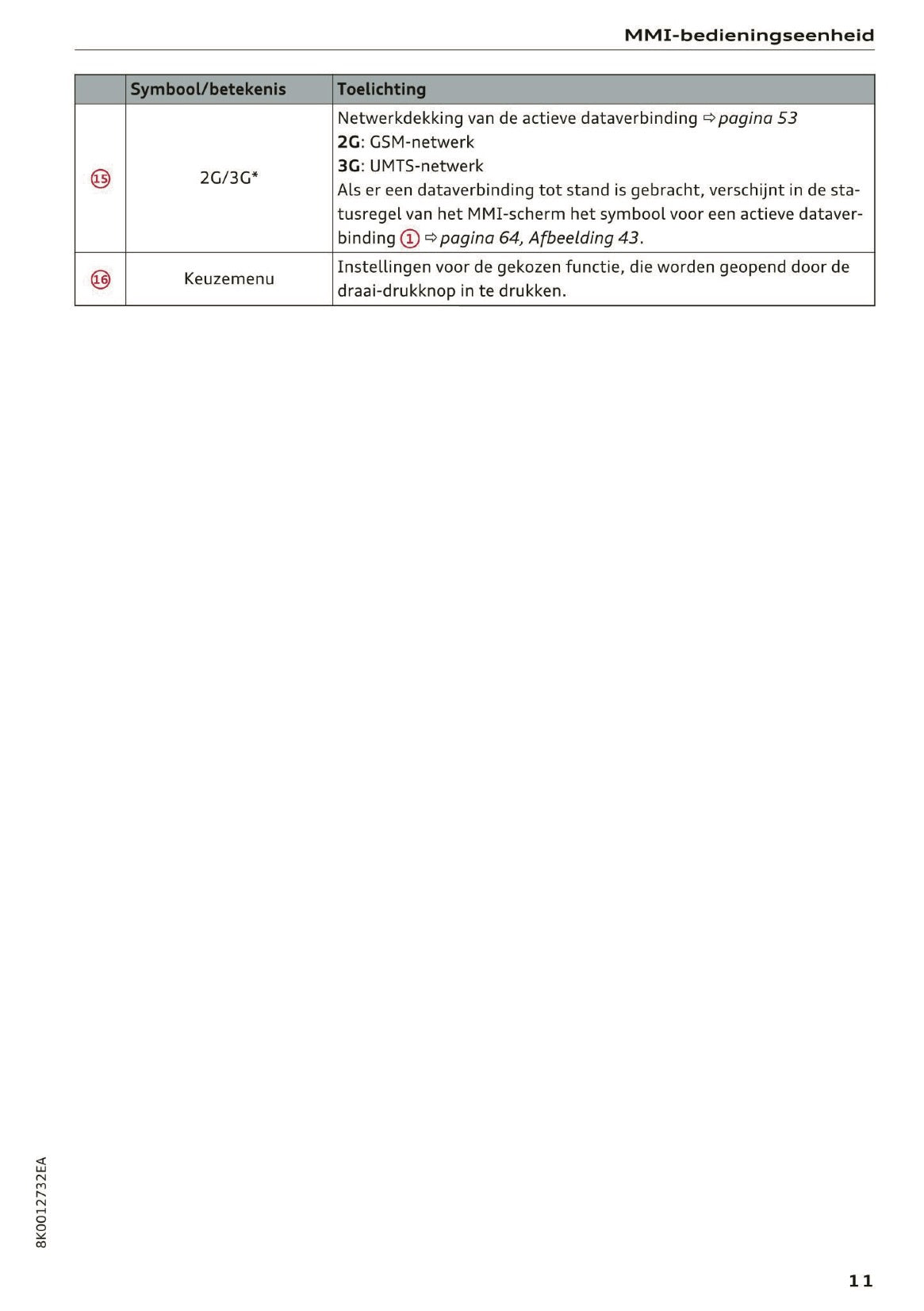 2015-2016 Audi MMI Navigation Plus Manual | Dutch