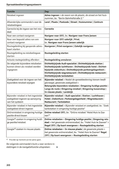 2015-2016 Audi MMI Navigation Plus Manual | Dutch