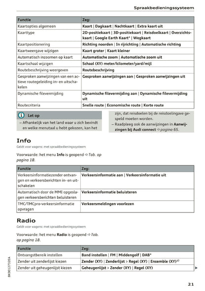 2015-2016 Audi MMI Navigation Plus Manual | Dutch