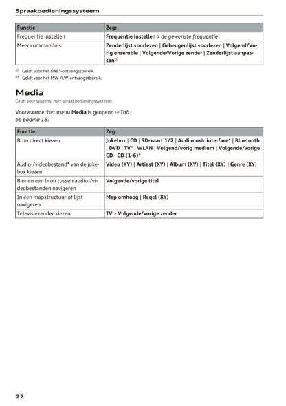 2015-2016 Audi MMI Navigation Plus Manual | Dutch