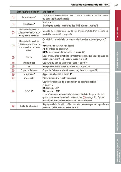2013-2014 Audi MMI Navigation Plus Manuel d'Infotainment | Français