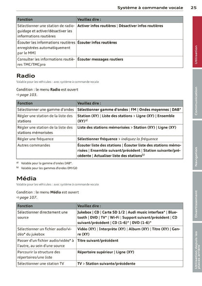 2013-2014 Audi MMI Navigation Plus Manuel d'Infotainment | Français