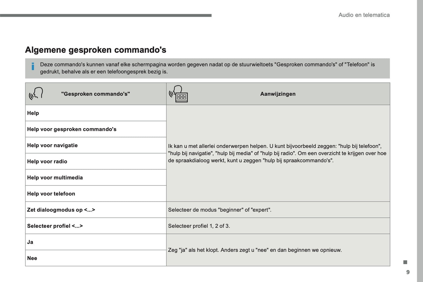 2016-2017 Citroën C3 Infotainment Manual | Dutch